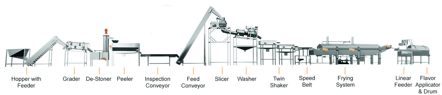 Fully Automatic Potato Chips Lines