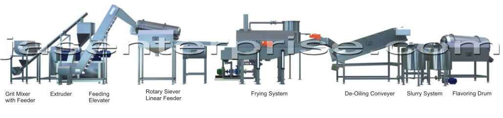 Fully Automatic kurkure production Line