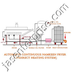 section view of automatic continuous namkeen fryer