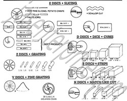 Multipurpose Vegetable Cutter cutting blade